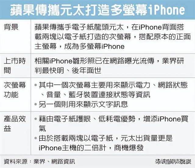 苹果新上市手机苹果手机上市时间表-第1张图片-太平洋在线下载