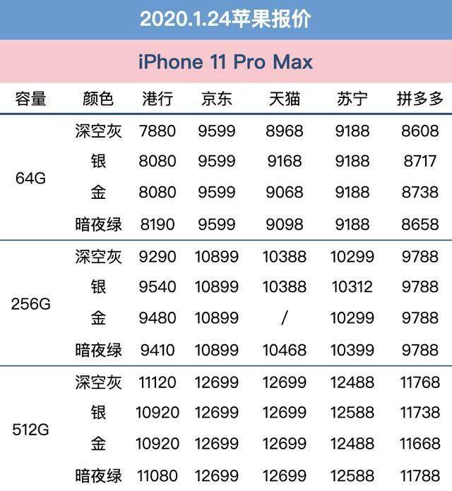 关于苹果手机美版国版港版价格多少钱的信息-第1张图片-太平洋在线下载