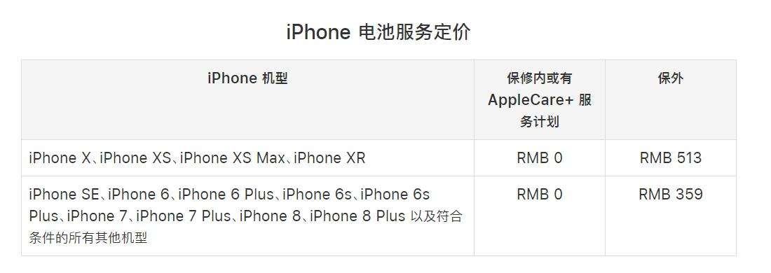 关于国际版苹果手机价格表的信息