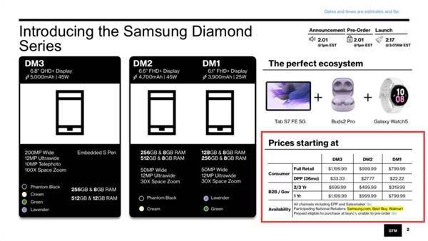 大风车早教中心苹果版:三星Galaxy S23系列美版定价泄露：Ultra版卖8000多元 向苹果看齐