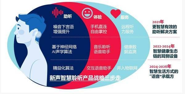 智慧工作app苹果版:新声科技出席GAS 2023中国国际音频产业大会分享个人智能化聆听系统-第3张图片-太平洋在线下载