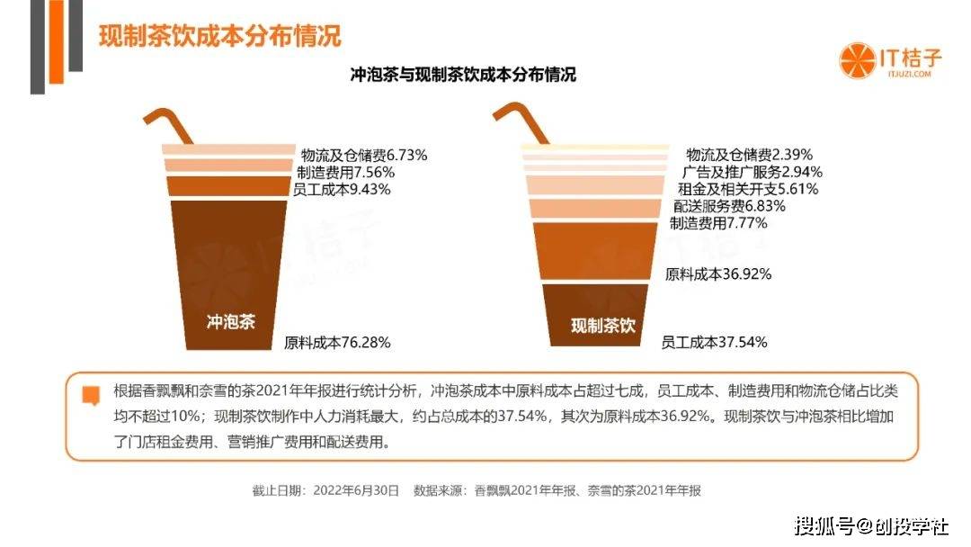 奶茶直播app苹果版
:2022年中国现制茶饮投融资报告（附下载）-第14张图片-太平洋在线下载