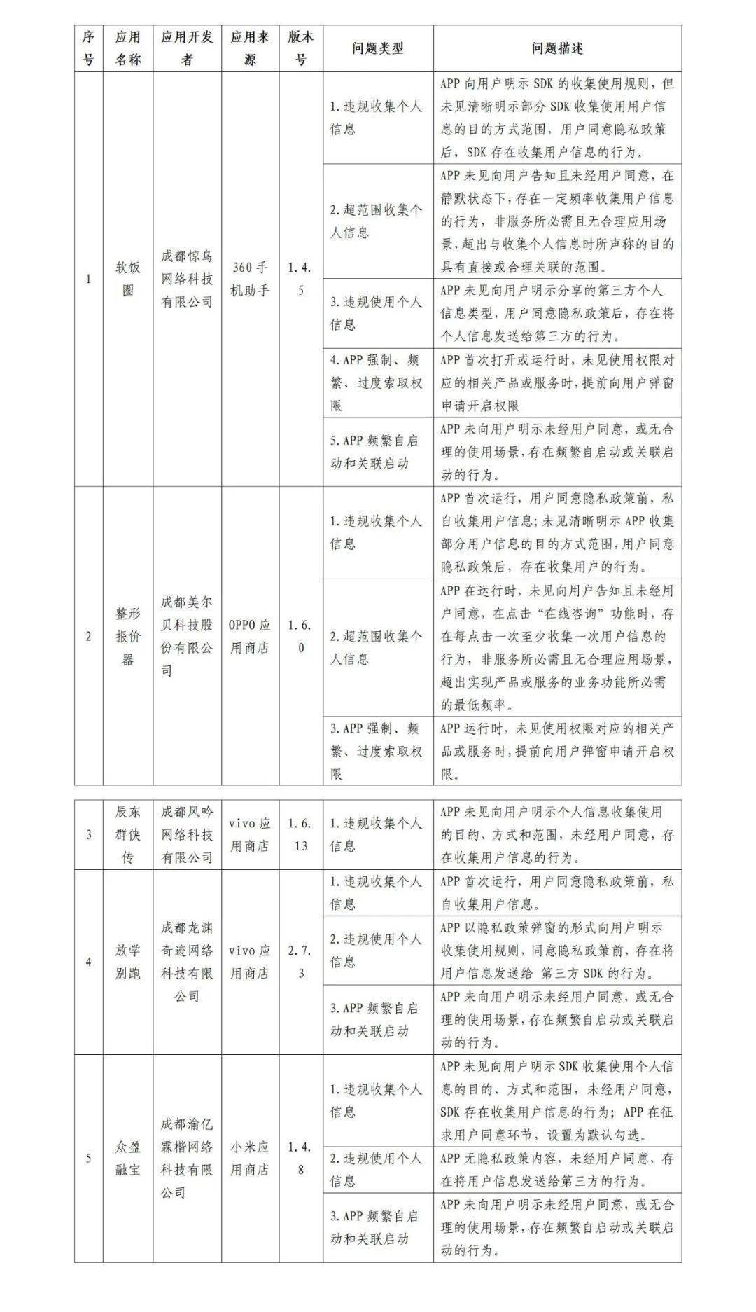 放学别跑苹果手机版:四川省通信管理局下架 5 款侵害用户权益的 App-第1张图片-太平洋在线下载