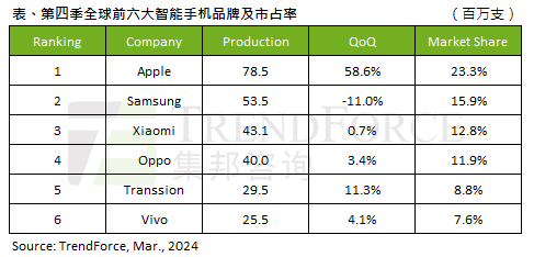 苹果手机在中国新闻苹果手机在中国销售额