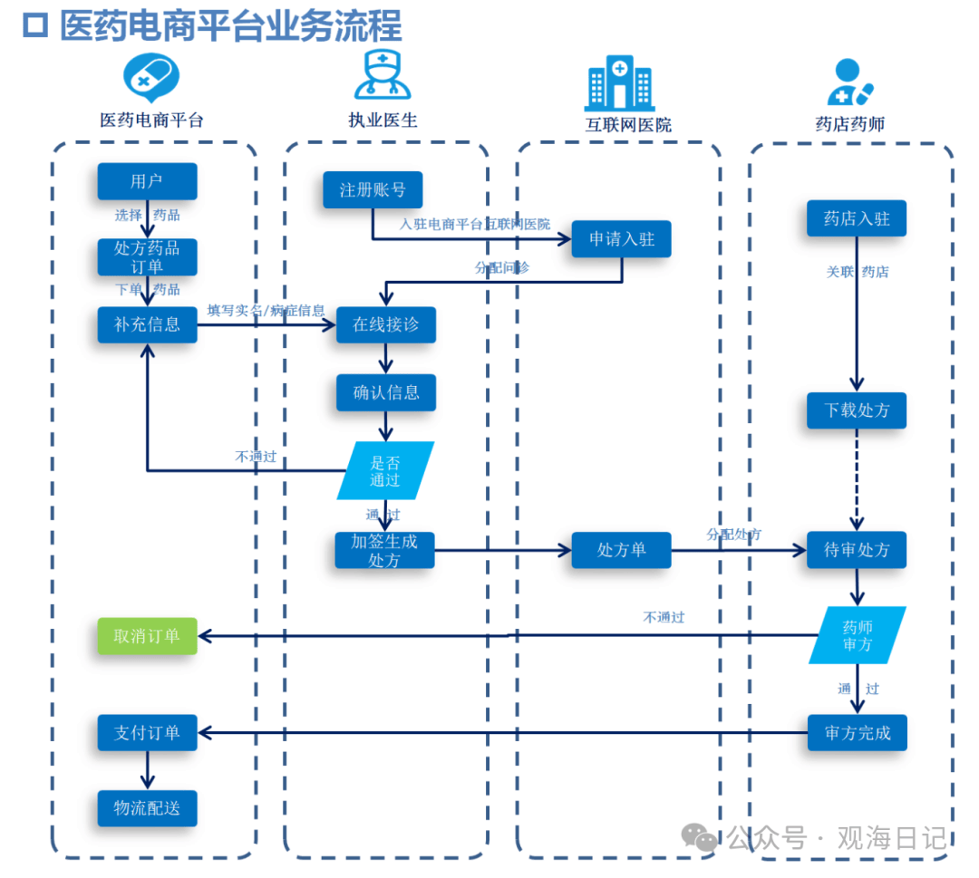 药师在线手机版药师用药咨询500问-第2张图片-太平洋在线下载