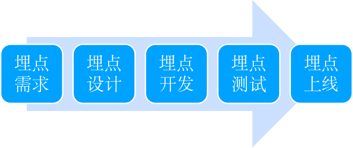 如何给客户跟踪客户端货代跟踪客户挖掘客人的深度