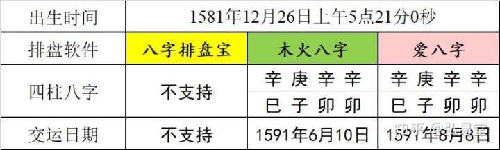 da8da八字排盘苹果版da8da八字排盘最新版本