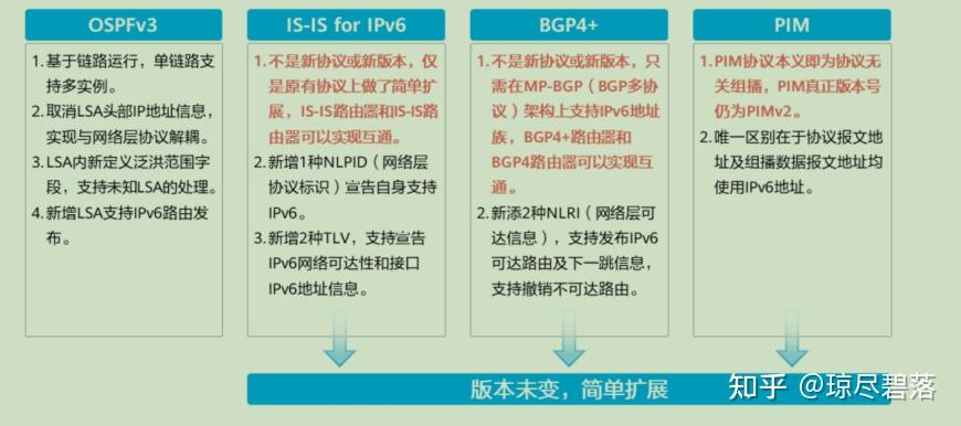 ftp客户端配置要求虚拟机ftp服务器的配置步骤-第1张图片-太平洋在线下载