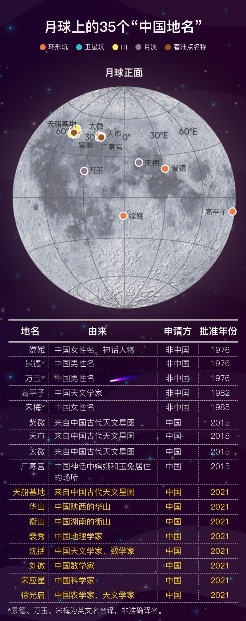 新版月亮客户端我的世界月亮客户端离线版